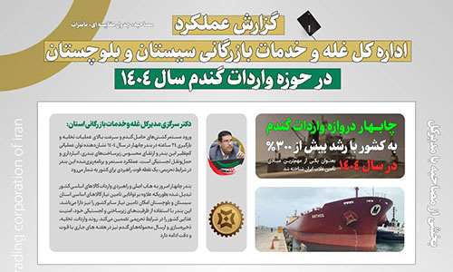 گزارش عملکرد اداره‌کل غله و خدمات بازرگانی سیستان و بلوچستان در حوزه واردات گندم در سال ۱۴۰۴