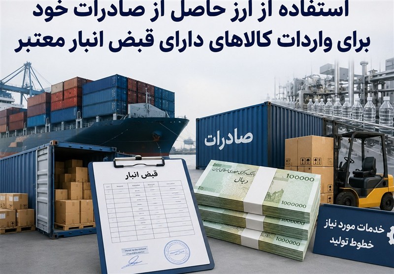 فرصت ۷۰ روزه ترخیص به کمک رویه صادرات خود/پروانه های قدیمی معتبرشدند